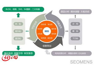 網(wǎng)絡策劃 構建品牌營銷與企業(yè)形象的全方位戰(zhàn)略